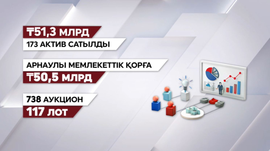 Қайтарылған активтер есебі