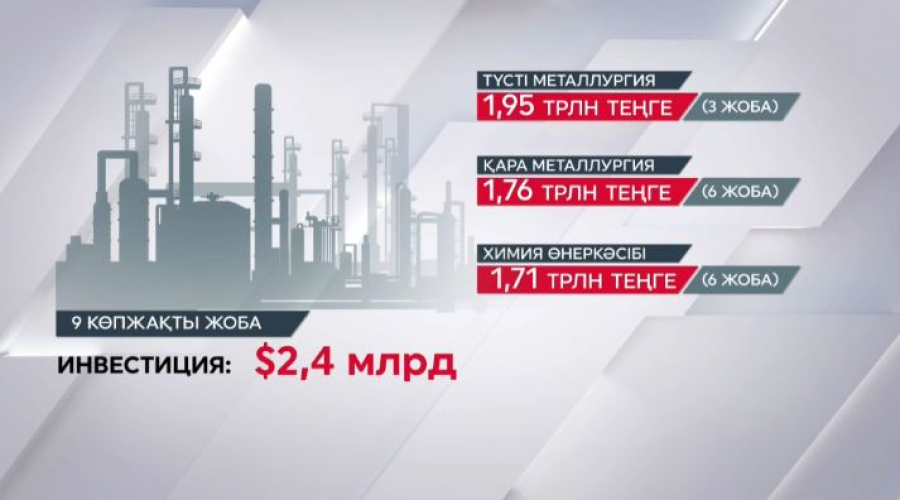 Елде 30 мыңнан астам жұмыс орны құрылады