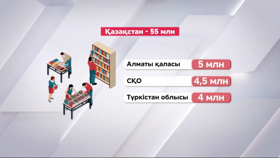 Қазақстандықтар қандай кітап оқып жүр?