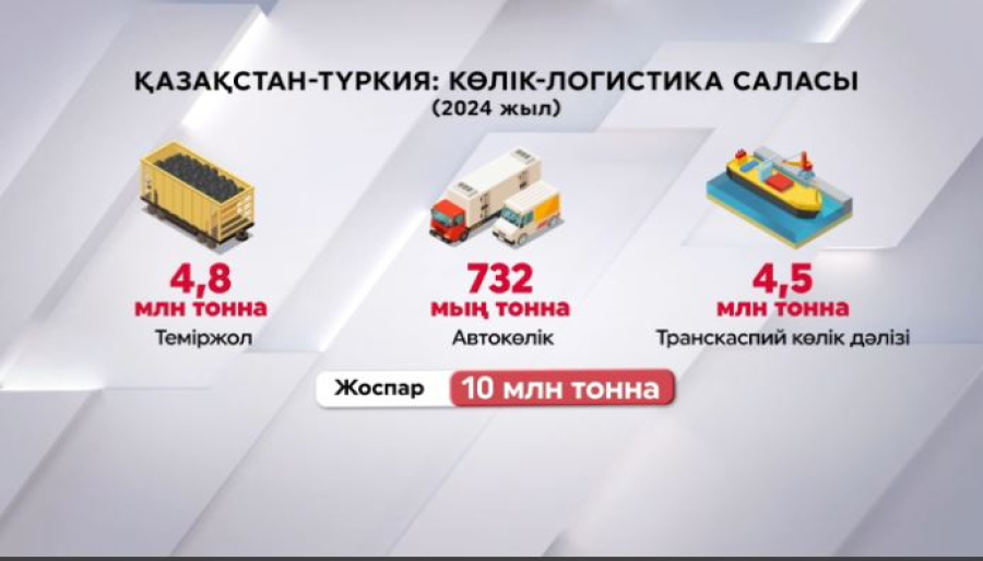 Қазақстан-Түркия: көлік-логистика саласындағы ынтымақтастық
