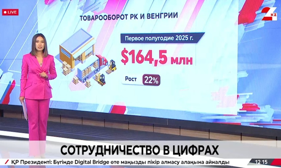 Взаимная торговля Казахстана и Венгрии выросла на 22%