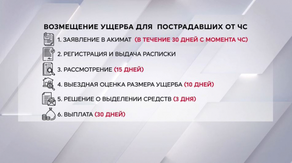 Как казахстанцам получить компенсацию ущерба от паводков