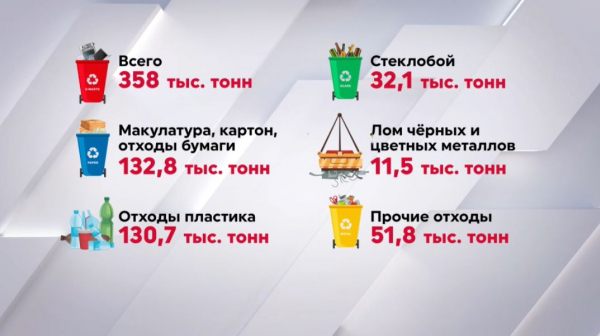 Казахстанские переработчики собрали 358 тысяч тонн сырья