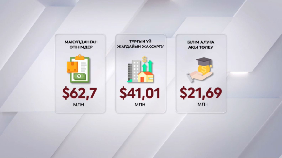 Ұлттық қор балаларға: $62,7 млн жұмсалды