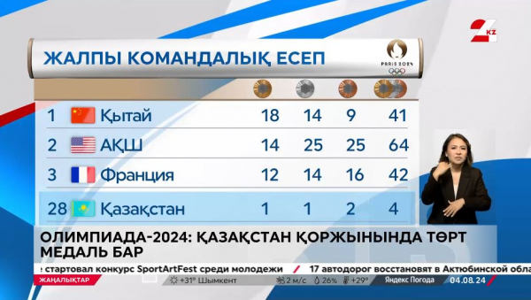Олимпиада - 2024: Қазақстан қоржынында төрт медаль бар