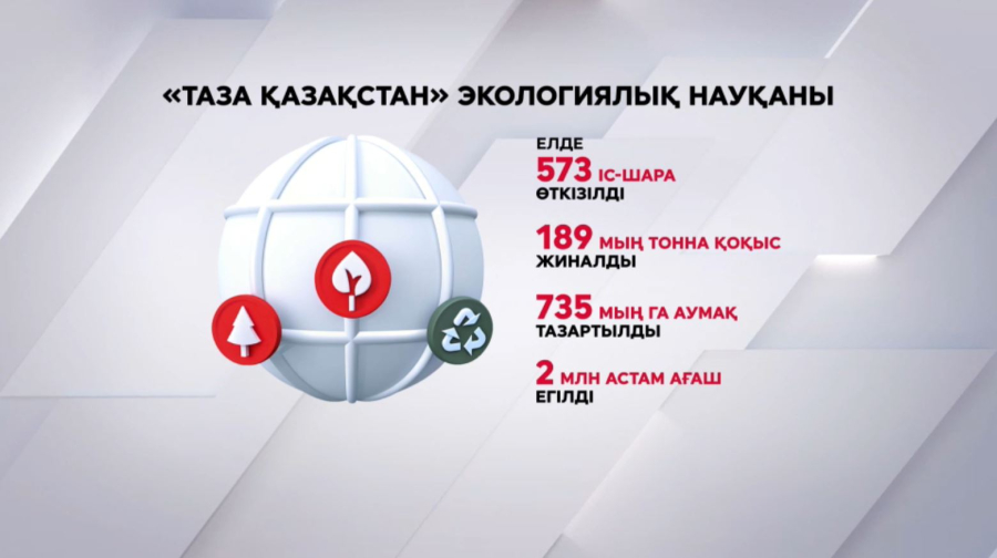 Таза Қазақстан: 189 мың тонна қоқыс жиналды