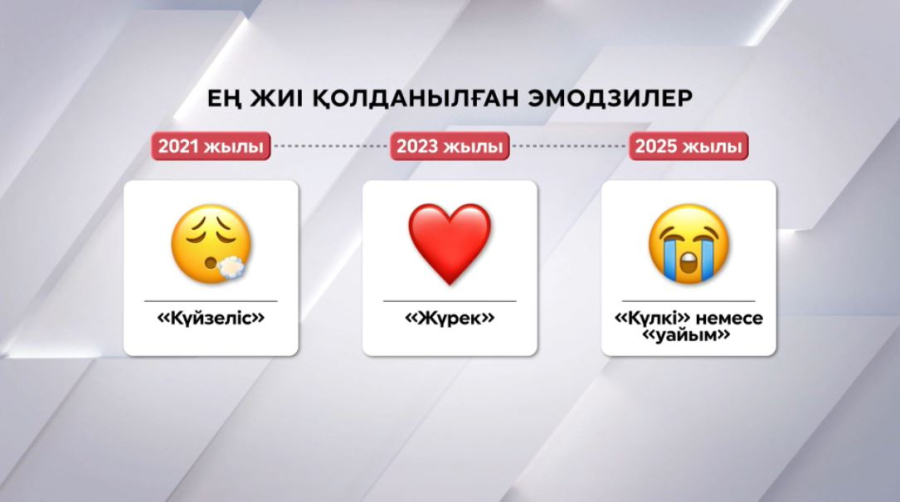 Жастар эмодзи тілінде сөйлесуге әуес
