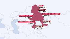 Казахстанцы задолжали банкам почти 500 млрд тенге