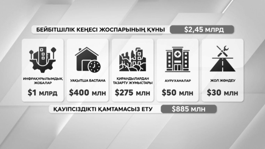 Бейбітшілік кеңесінде Газаға көмек жоспары таныстырылды