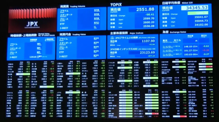 Трамп жарлығынан кейін Азияның қор нарығы құлдырады