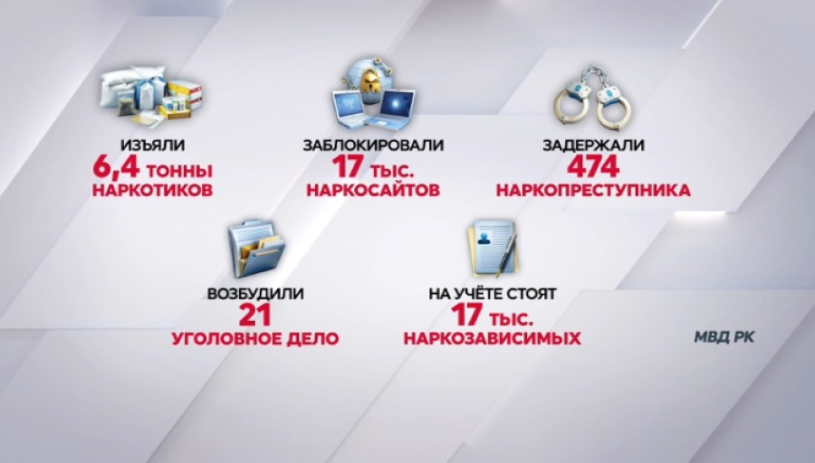 Свыше 6 тонн наркотиков изъяли за полгода в Казахстане