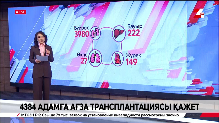 Қазақстанда 4384 адамға ағза трансплантациясы қажет