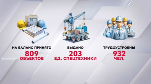 В 10 областях страны созданы организации по управлению гидротехническими сооружениями
