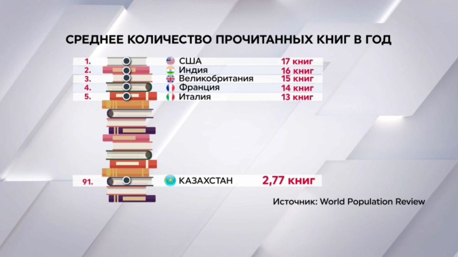Рейтинг самых читающих стран мира