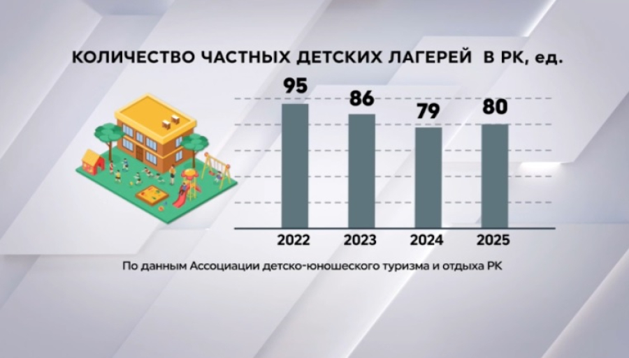 Бизнес в сфере детского отдыха готовится к лицензированию