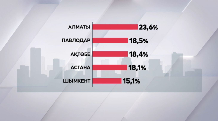 Бастапқы нарықтағы баспана бағасы қымбаттады