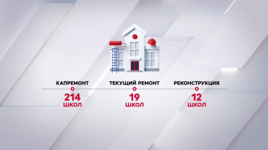 Более тысячи школ обновят в Казахстане за три года