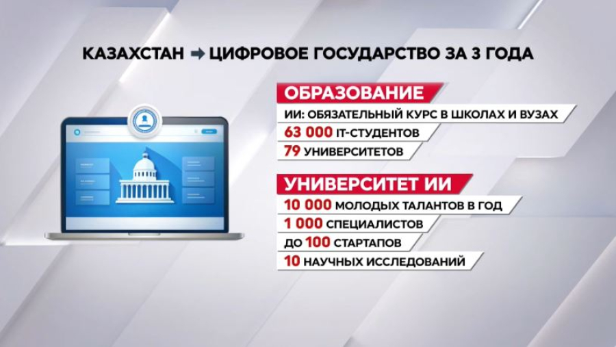 Казахстан станет полностью цифровым государством