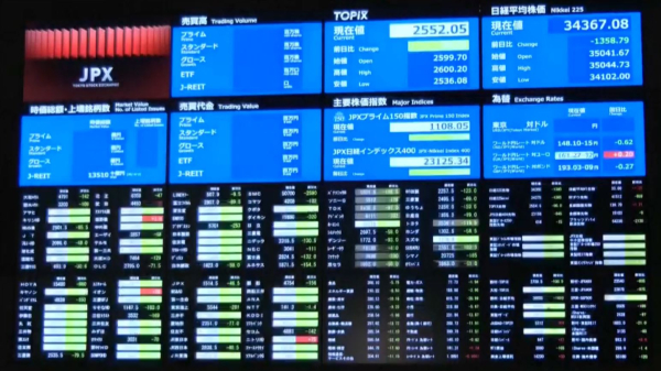 Азияның қор нарығы құлдырады