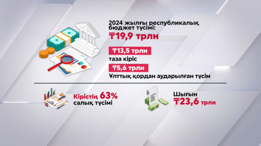 Былтыр бюджет тапшылығы 3,6 трлн теңгеге жетті