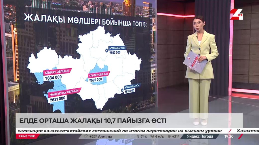 Қазақстанда орташа жалақы 10,7% өсті