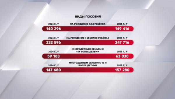 С начала года в Казахстане увеличили государственные пособия