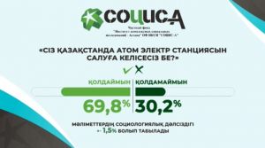 «Институт комплексных социальных исследований — Астана» озвучил результаты exit poll