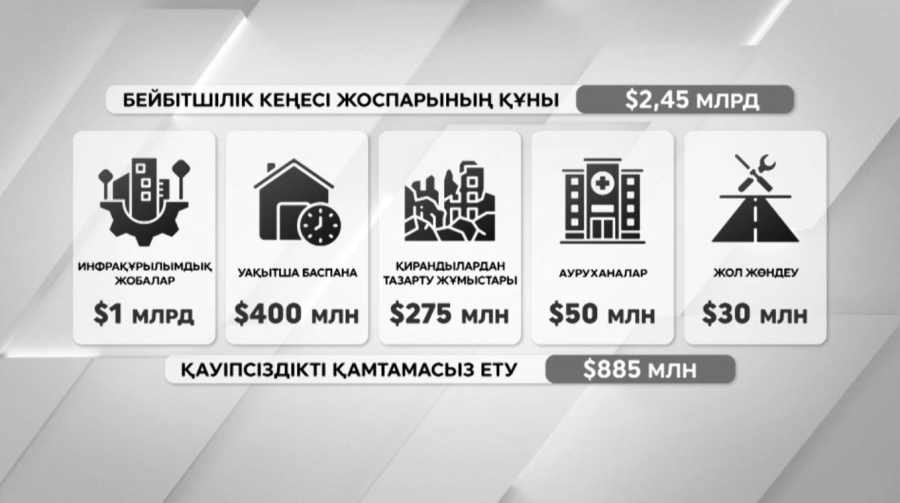 Бейбітшілік кеңесінен көмек болмай тұр