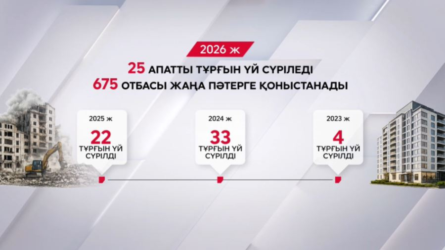 Биыл Астанада 25 апатты тұрғын үй сүріледі