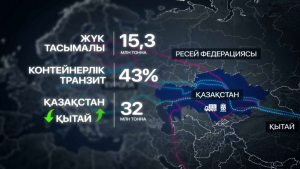 Транскаспий арқылы жүк тасымалы жылына 10 млн тоннаға дейін артпақ