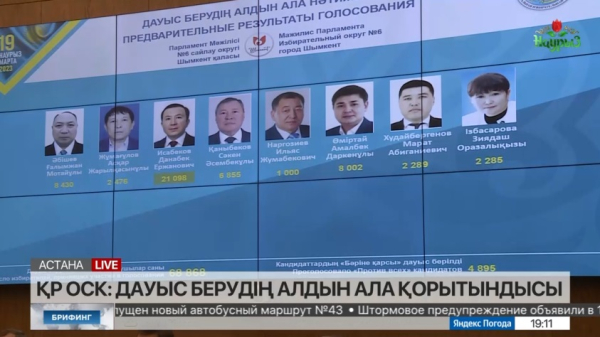 ҚР ОСК: дауыс берудің алдын ала қорытындысы. Брифинг