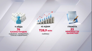 Биыл 76 қазақстандық сыбайлас жемқорлық жағдайы жайлы хабарлаған
