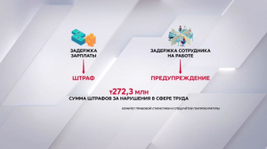 Работодатели стали в два раза чаще нарушать права сотрудников