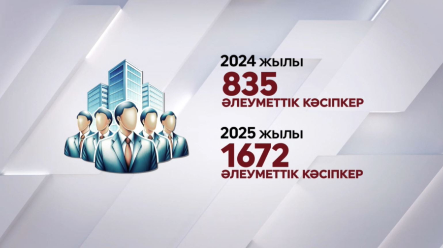 Елде әлеуметтік кәсіпкерлердің саны артты