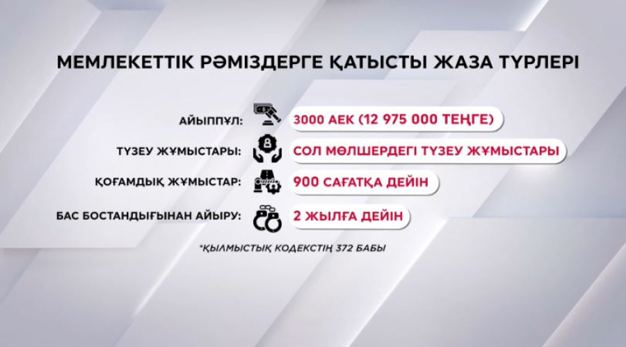 Рәмізді қорлағандар 13 млн теңге айыппұл төлейді