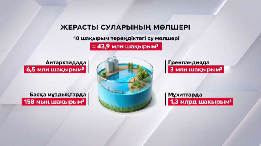 Жер астында қанша су бар?