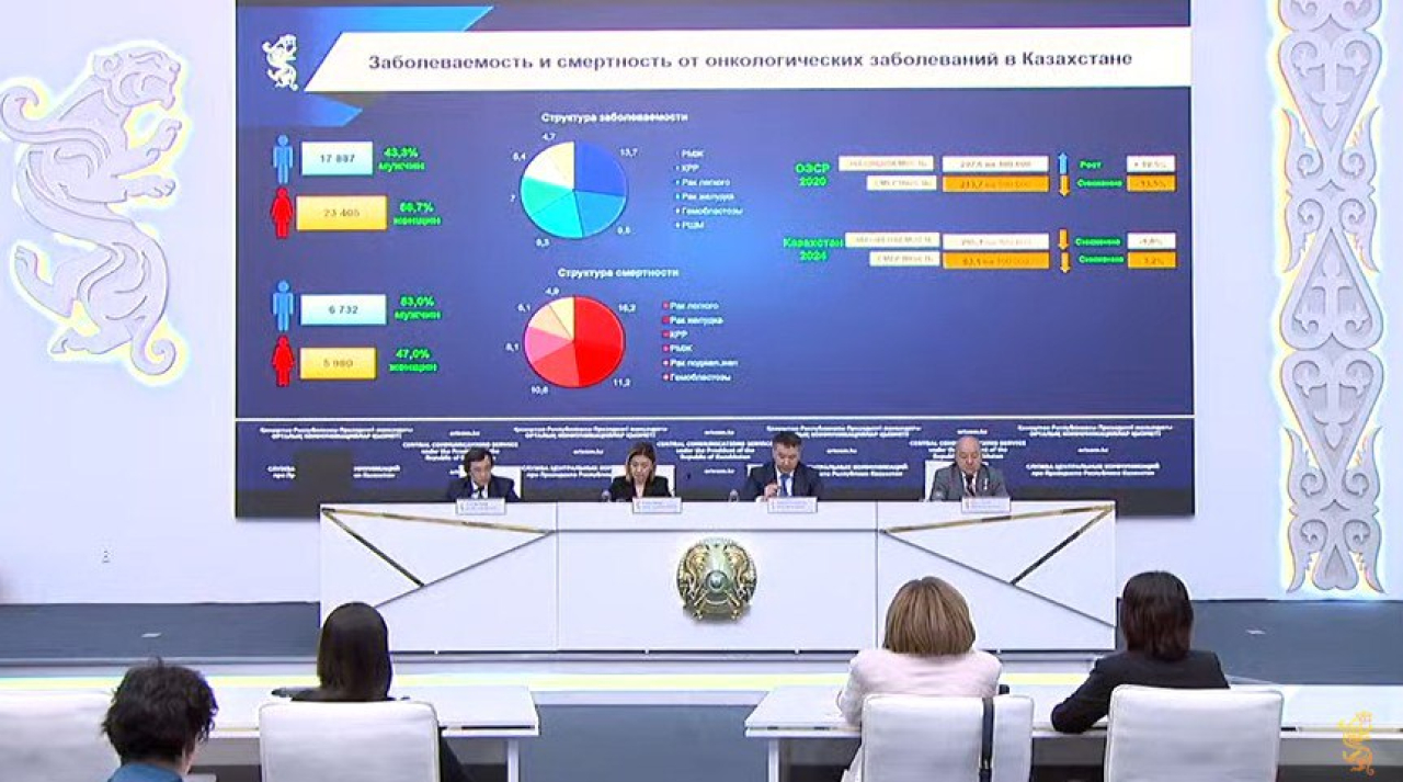 За последние 10 лет смертность от рака снизилась в РК