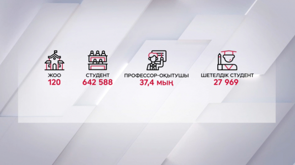 Қазақстандық университеттерде 28 мың шетелдік студент оқиды