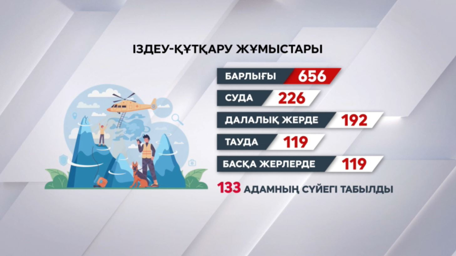 Биыл судан 133 адамның сүйегі табылды