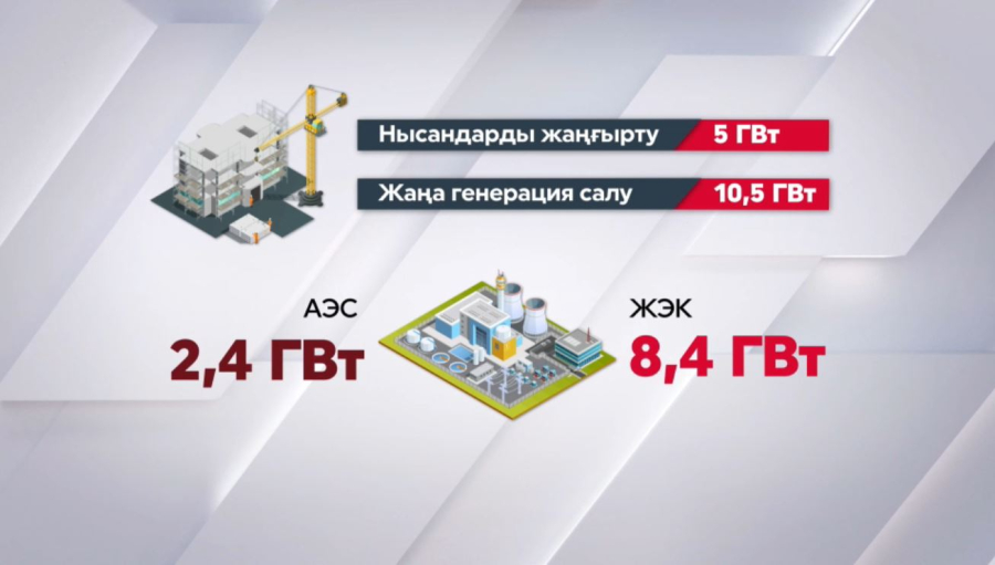 Жаңа жобалар қуат тапшылығын жоя ма?