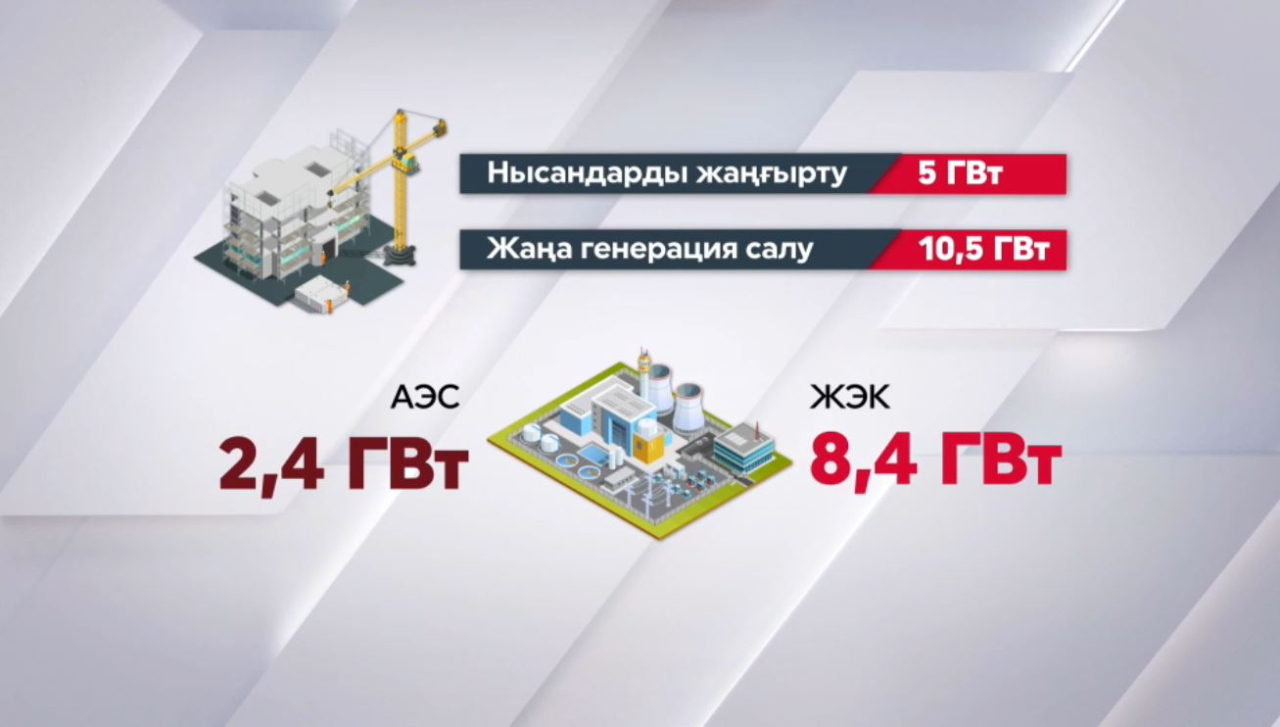 Жаңа жобалар қуат тапшылығын жоя ма?