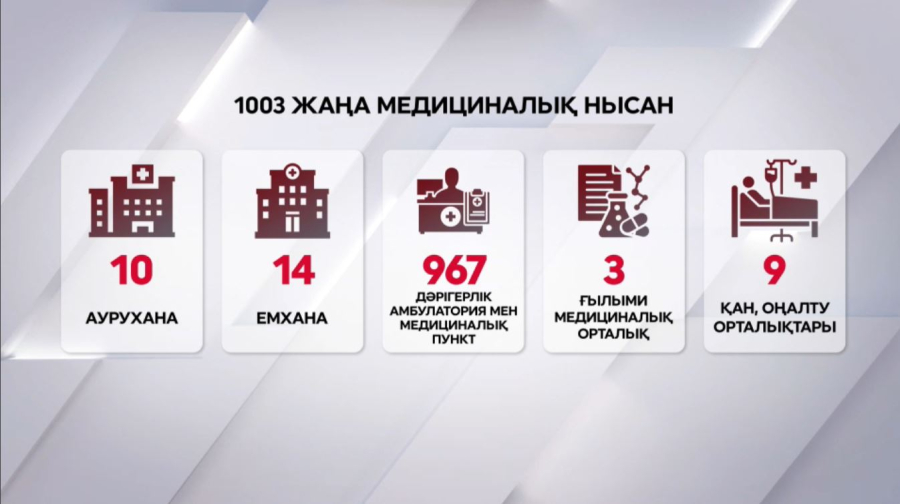 Денсаулық сақтау саласындағы елеулі өзгеріс