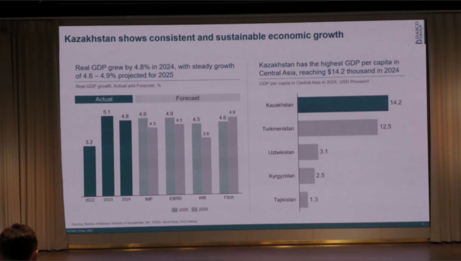 Корея компанияларына Қазақстанның инвестициялық мүмкіндіктері таныстырылды