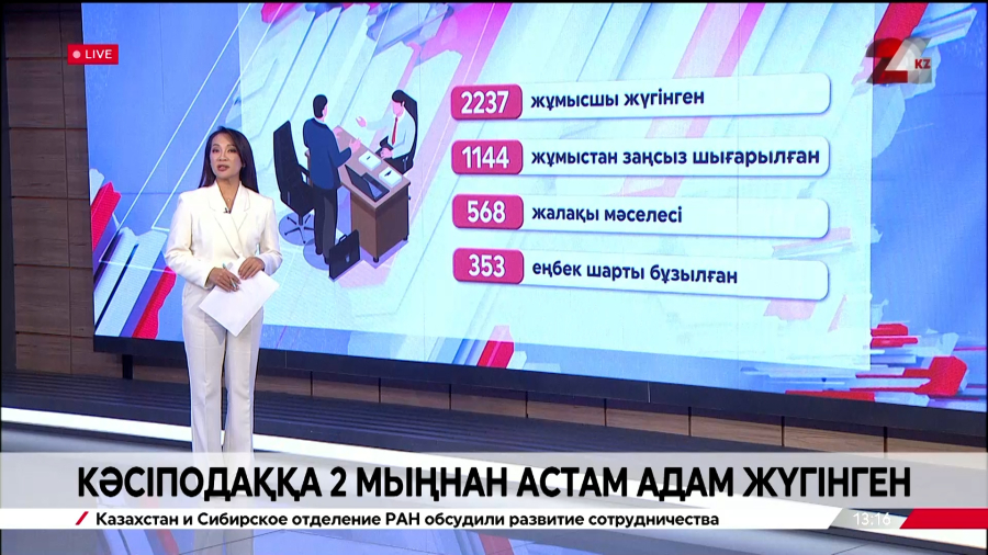 Кәсіподаққа екі мыңнан астам адам жүгінген