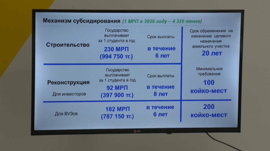 Алматыда жаңа студенттер үйлері ашылады