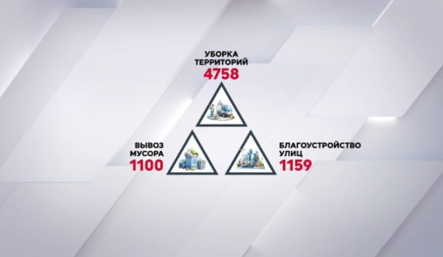 С начала года в TazaQazBot поступило свыше 15 тысяч обращений