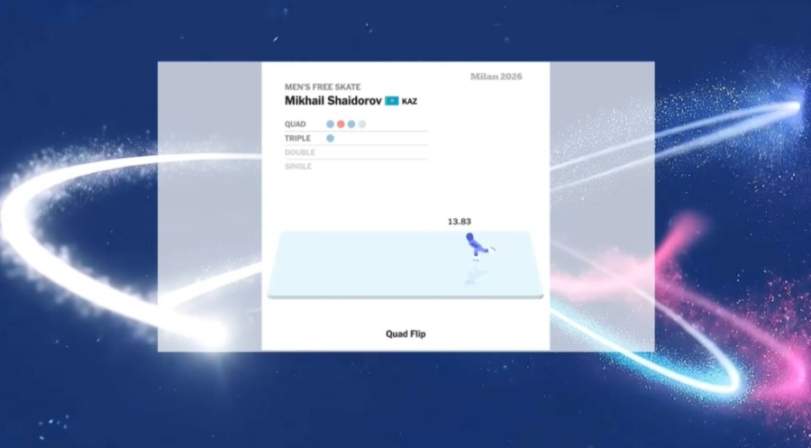Михаил Шайдоров бағдарламасында қандай элементтерді орындады?