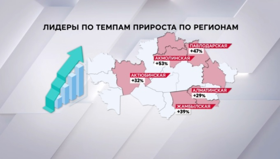 Инвестиции в регионах выросли на фоне господдержки