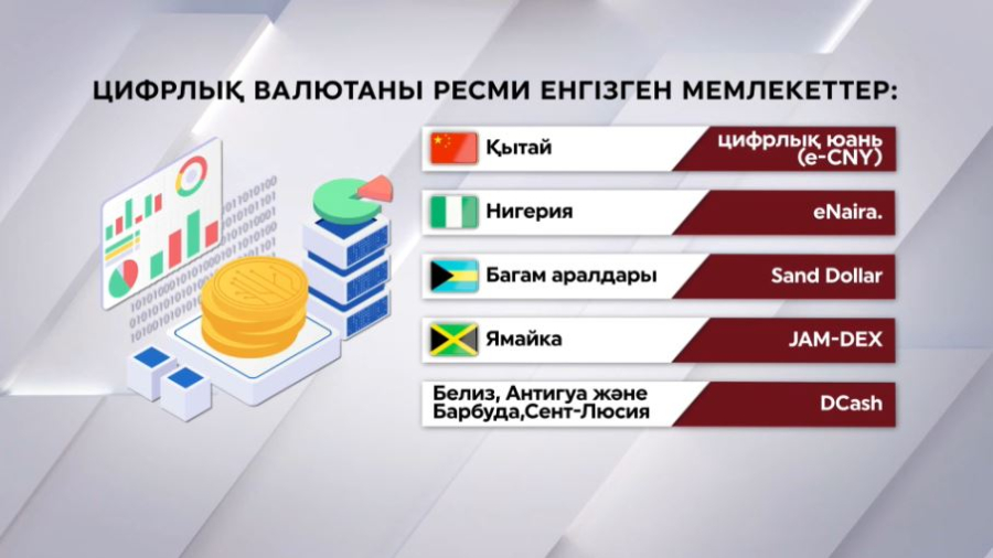 Қазақстан қаржы саласындағы үздіктер қатарында