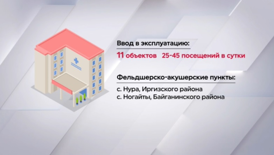 ₸1,4 млрд выделили на строительство медобъектов в Актюбинской области